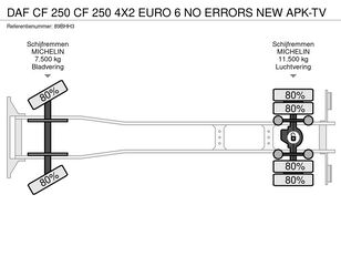 Nákladní vozidlo furgon DAF CF 250 CF 250 4X2 EURO 6 NO ERRORS NEW APK-TV na prodej - Obrázek 20 | Autoline CZ Nákladní vozidlo furgon DAF CF 250 CF 250 4X2 EURO 6 NO ERRORS NEW APK-TV | Obrázek 20 - Autoline