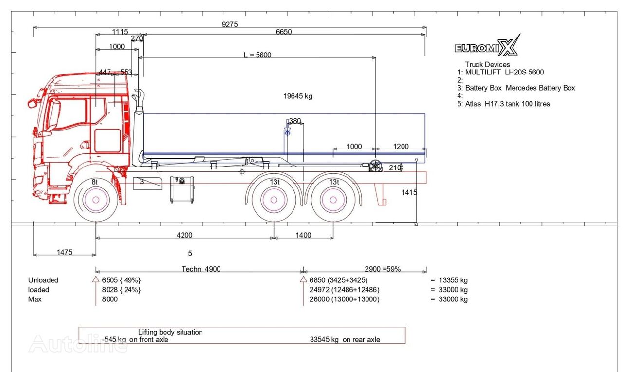 new MAN TGX 33.510  chassis truck