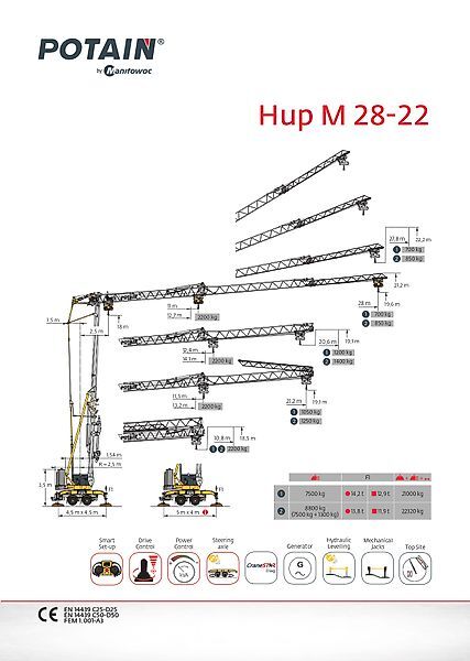 تاورکرین Potain HUP M 28-22