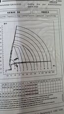 Grue mobile Renault premium à vendre - Image 18 | Machineryline FR Grue mobile Renault premium | Image 18 - Machineryline