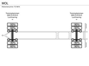 Mol containerchassi trailer till salu - Bild 5 | Autoline SE Mol containerchassi trailer | Bild 5 - Autoline