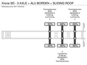 Krone SD - 3 AXLE + ALU BORDEN + SLIDING ROOF curtain side semi-trailer for sale - Image 15 | Autoline US Krone SD - 3 AXLE + ALU BORDEN + SLIDING ROOF curtain side semi-trailer | Image 15 - Autoline