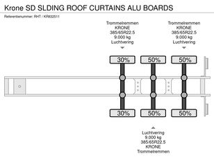 Semi-remorque à rideaux coulissants Krone SD SLDING ROOF CURTAINS ALU BOARDS à vendre - Image 12 | Autoline TG Semi-remorque à rideaux coulissants Krone SD SLDING ROOF CURTAINS ALU BOARDS | Image 12 - Autoline