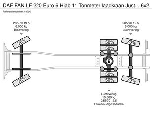 Camion-benne DAF FAN LF 220 Euro 6 Hiab 11 Tonmeter laadkraan Just 166.649 Km! à vendre - Image 26 | Autoline CI Camion-benne DAF FAN LF 220 Euro 6 Hiab 11 Tonmeter laadkraan Just 166.649 Km! | Image 26 - Autoline