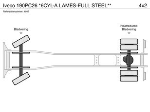 IVECO 190PC26 *6CYL-A LAMES-FULL STEEL** dump truck for sale - Image 28 | Autoline ZW IVECO 190PC26 *6CYL-A LAMES-FULL STEEL** dump truck | Image 28 - Autoline