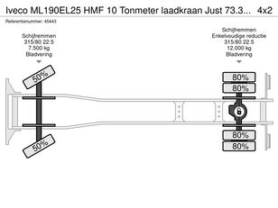Camião basculante IVECO ML190EL25 HMF 10 Tonmeter laadkraan Just 73.307 km! a venda - Imagem 21 | Autoline PT Camião basculante IVECO ML190EL25 HMF 10 Tonmeter laadkraan Just 73.307 km! | Imagem 21 - Autoline