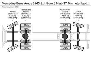 Camion-benne Mercedes-Benz Arocs 3263 8x4 Euro 6 Hiab 37 Tonmeter laadkraan + Fly-Jib à vendre - Image 30 | Autoline TG Camion-benne Mercedes-Benz Arocs 3263 8x4 Euro 6 Hiab 37 Tonmeter laadkraan + Fly-Jib | Image 30 - Autoline