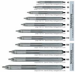 autre outil de forage Tracto-Technik Grundomat impact mole