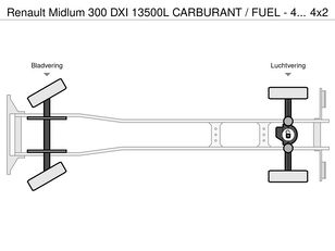 Camion de carburant Renault Midlum 300 DXI 13500L CARBURANT / FUEL - 4 COMP à vendre - Image 19 | Autoline CA Camion de carburant Renault Midlum 300 DXI 13500L CARBURANT / FUEL - 4 COMP | Image 19 - Autoline