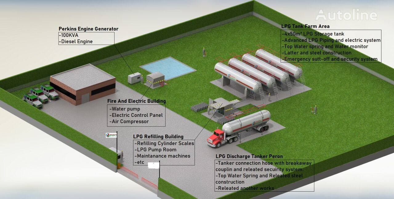 شاحنة نقل الغاز LPG Modular Refilling Plant Cylinder gas