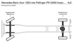 Venta de Mercedes-Benz Axor 1833 met Palfinger PK12000 kraan, Remote controle, glas camión para transporte de vidrio - Imagen 25 | Autoline BO Mercedes-Benz Axor 1833 met Palfinger PK12000 kraan, Remote controle, glas camión para transporte de vidrio | Imagen 25 - Autoline