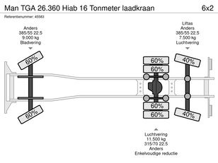 Camião polibenne MAN TGA 26.360 Hiab 16 Tonmeter laadkraan a venda - Imagem 21 | Autoline MZ Camião polibenne MAN TGA 26.360 Hiab 16 Tonmeter laadkraan | Imagem 21 - Autoline