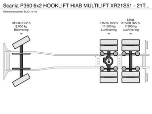 Купить крюковой мультилифт Scania P360 6x2 HOOKLIFT HIAB MULTILIFT XR21S51 - 21T / 5100mm - ADJUST - Изображение 51 | Autoline KG Крюковой мультилифт Scania P360 6x2 HOOKLIFT HIAB MULTILIFT XR21S51 - 21T / 5100mm - ADJUST | Изображение 51 - Autoline