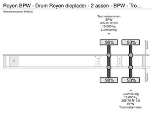 Pārdošana Royen BPW - Drum Royen low loader - 2 axles - BPW - Drum brakes - Air zema profila platforma puspiekabes - Attēls 18 | Autoline LV Royen BPW - Drum Royen low loader - 2 axles - BPW - Drum brakes - Air zema profila platforma puspiekabe | Attēls 18 - Autoline
