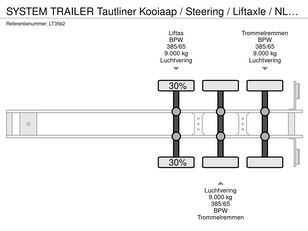 Polprikolica nizki priklopnik System Trailers TRAILER Tautliner Kooiaap naprodaj - Slika 12 | Autoline SI Polprikolica nizki priklopnik System Trailers TRAILER Tautliner Kooiaap | Slika 12 - Autoline