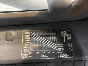 Prodaja Linde H45D dizel viljuškari - Slika 14 | Machineryline RS Linde H45D dizel viljuškar | Slika 14 - Machineryline