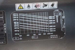 Linde E16C-02 Elektro-Gabelstapler kaufen - Bild 24 | Machineryline AT Linde E16C-02 Elektro-Gabelstapler | Bild 24 - Machineryline