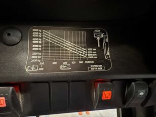 Prodaja Linde H50T viljuškara na gas - Slika 25 | Machineryline RS Linde H50T viljuškar na gas | Slika 25 - Machineryline