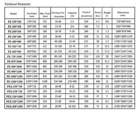 PEX-150*750 Secondary Jaw Breaker jaw crusher for sale - Image 8 | Machineryline NG New PEX-150*750 Secondary Jaw Breaker jaw crusher | Image 8 - Machineryline