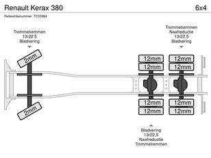 Renault Kerax 380 platform truck for sale - Image 6 | Autoline ZM Renault Kerax 380 platform truck | Image 6 - Autoline