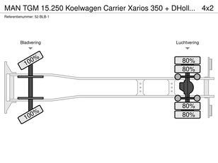 MAN TGM 15.250 Koelwagen Carrier Xarios 350 + DHollandia 2000 kg Kühlkoffer LKW kaufen - Bild 25 | Autoline LI MAN TGM 15.250 Koelwagen Carrier Xarios 350 + DHollandia 2000 kg Kühlkoffer LKW | Bild 25 - Autoline