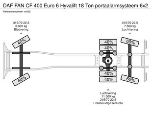 DAF FAN CF 400 Euro 6 Hyvalift 18 Ton portaalarmsysteem camión portacontenedores mediante leasing - Imagen 22 | Autoline CO DAF FAN CF 400 Euro 6 Hyvalift 18 Ton portaalarmsysteem camión portacontenedores | Imagen 22 - Autoline