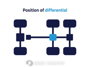 Diferencialo Volvo RTS2370B 20570496 sunkvežimio Volvo pardavimas - Vaizdas 4 | Autoline LT Diferencialas Volvo RTS2370B 20570496 sunkvežimio Volvo | Vaizdas 4 - Autoline