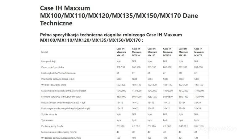 mootor tüübi jaoks Case IH IH Maxxum MX 170