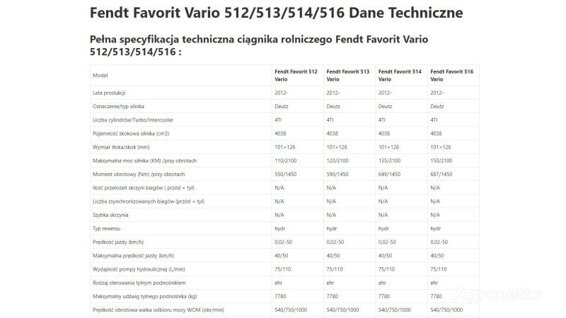 mesin Fendt Favorit Vario 514