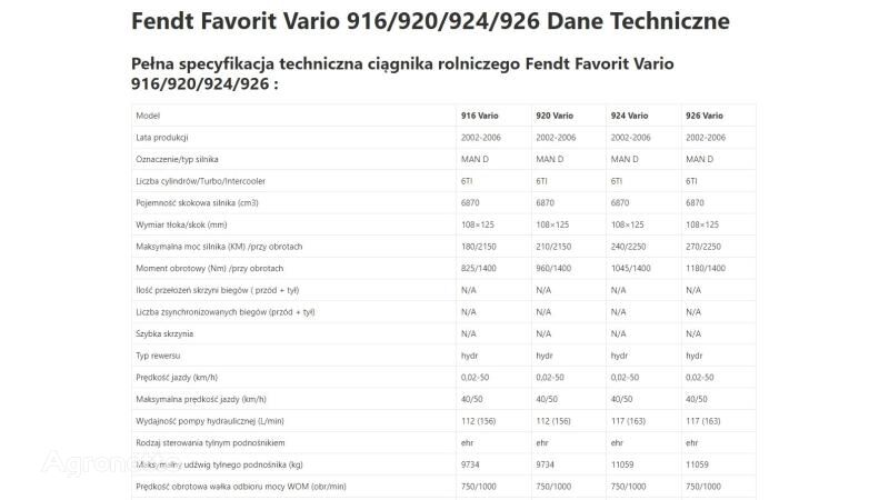 Fendt Favorit Vario 822 | 824 engine