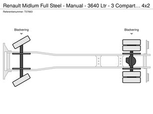 Renault Midlum Full Steel - Manual - 3640 Ltr - 3 Compartiments tanker truck for sale - Image 19 | Autoline SL Renault Midlum Full Steel - Manual - 3640 Ltr - 3 Compartiments tanker truck | Image 19 - Autoline