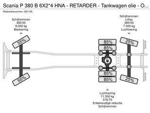 Venta de Scania P 380 B 6X2*4 HNA - RETARDER - Oil tanker - Oil tank - ADR - 16, camión cisterna - Imagen 28 | Autoline UY Scania P 380 B 6X2*4 HNA - RETARDER - Oil tanker - Oil tank - ADR - 16, camión cisterna | Imagen 28 - Autoline