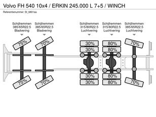 Volvo FH 540 10x4 / ERKIN 245.000 L 7+5 / WINCH tow truck for sale - Image 27 | Autoline SG Volvo FH 540 10x4 / ERKIN 245.000 L 7+5 / WINCH tow truck | Image 27 - Autoline