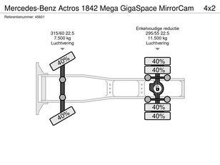 Mercedes-Benz Actros 1842 Mega GigaSpace MirrorCam صورة مصغرة 22