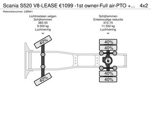 Scania S520 V8-LEASE €1099 -1st owner-Full air-PTO + Hydraulic Sattelzugmaschine kaufen - Bild 40 | Autoline DE Scania S520 V8-LEASE €1099 -1st owner-Full air-PTO + Hydraulic Sattelzugmaschine | Bild 40 - Autoline